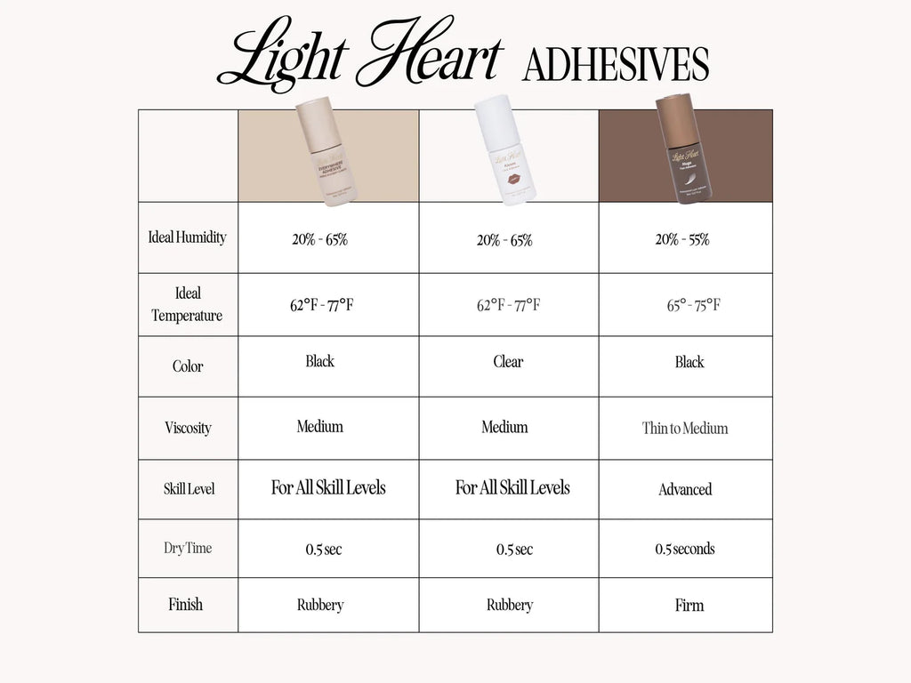 Everywhere Adhesive